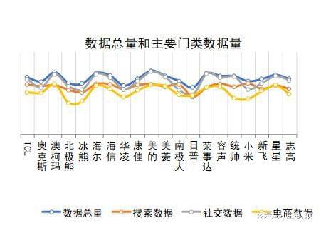 柯玛、美的、海尔包揽多维度榜首家用冷柜品牌口碑报告发布：澳(图9)